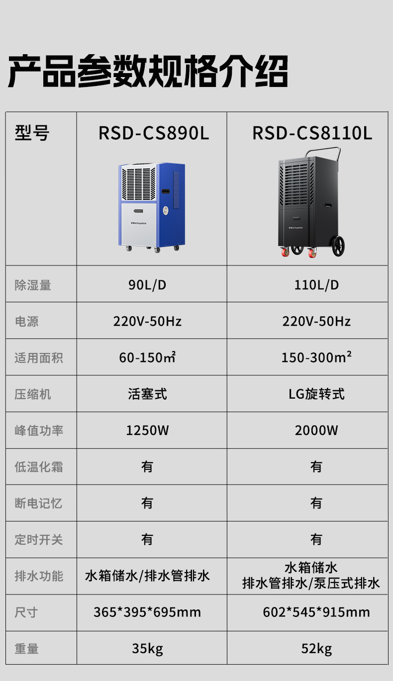 RSD-FD除濕機(jī)詳情頁(yè)_16.jpg